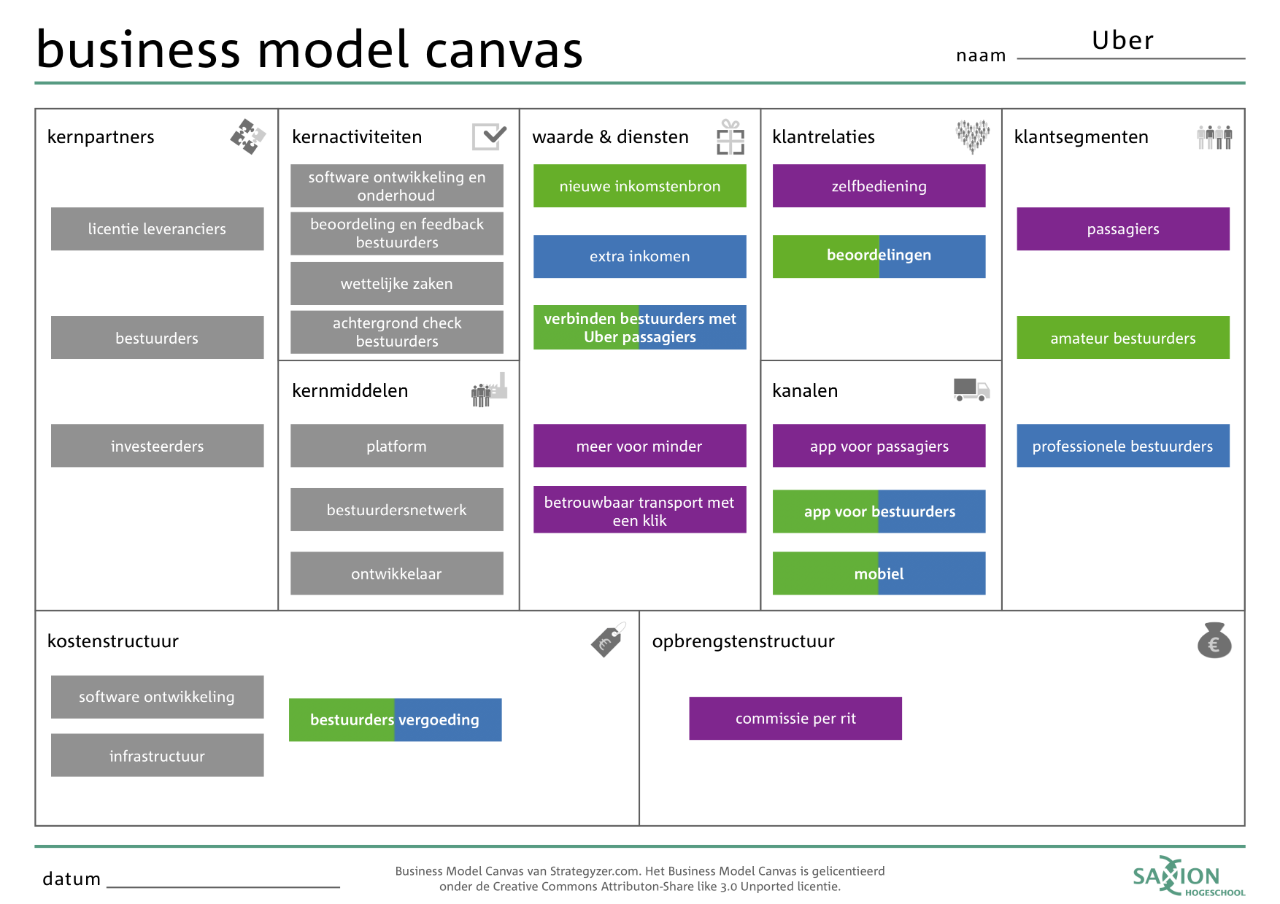 business-model-canvas-business-model-lab